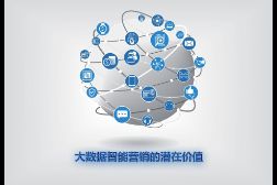 数字时代的营销新趋势,大数据营销获客平台实现商业价值
