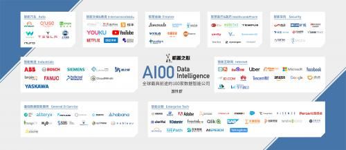 百炼智能被评选为全球最具前途的100 家数据智能公司