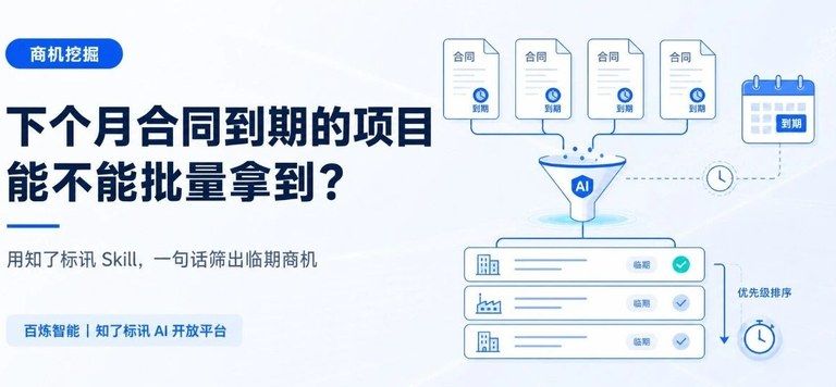 下个月合同到期的项目，能不能批量拿到？试试知了标讯Skill