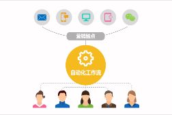 精准获客已不是难点