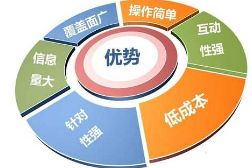 大数据精准营销获客系统的原理是什么？