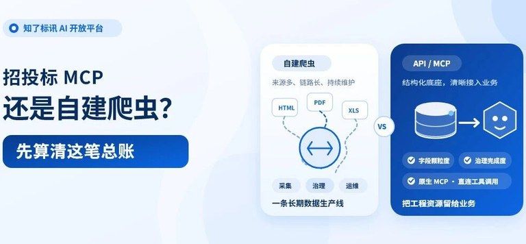 招投标MCP，还是自建爬虫？先算清总账