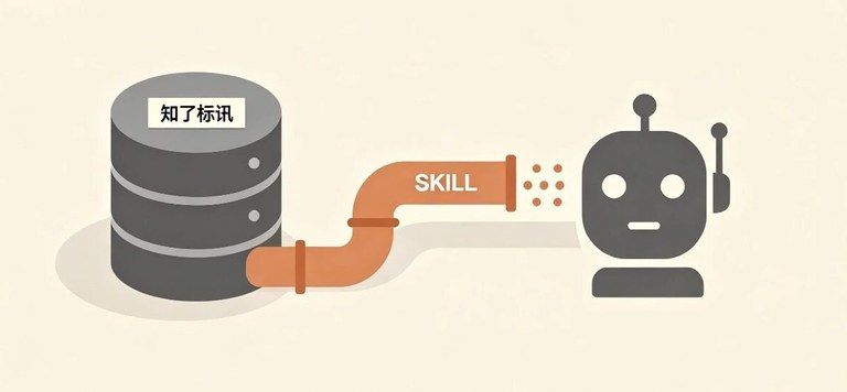 我们做了一款招投标Skill,数据按需调用
