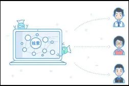 B2B企业如何营销？基于销售线索挖掘是否能帮助企业精准获客？