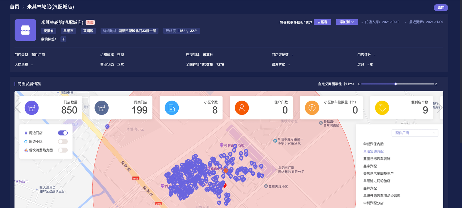 门店分析